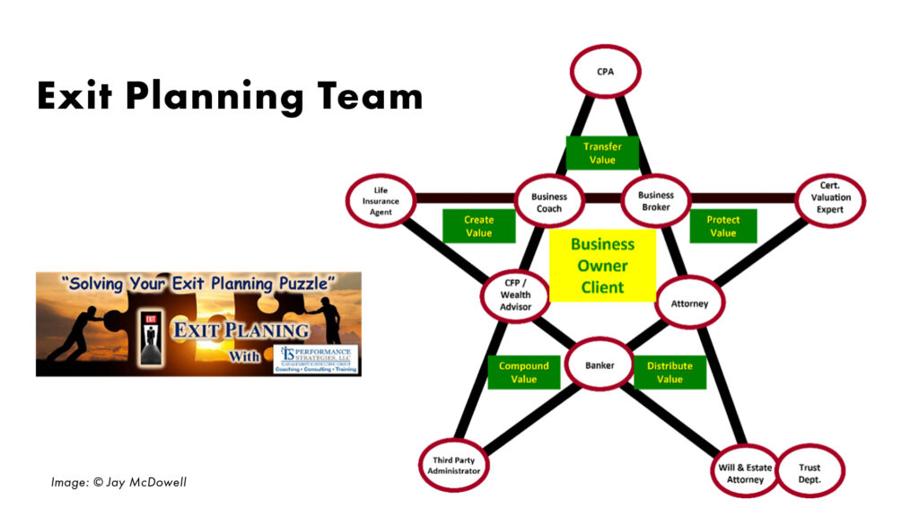 Jay McDowell - Exit Planning Team